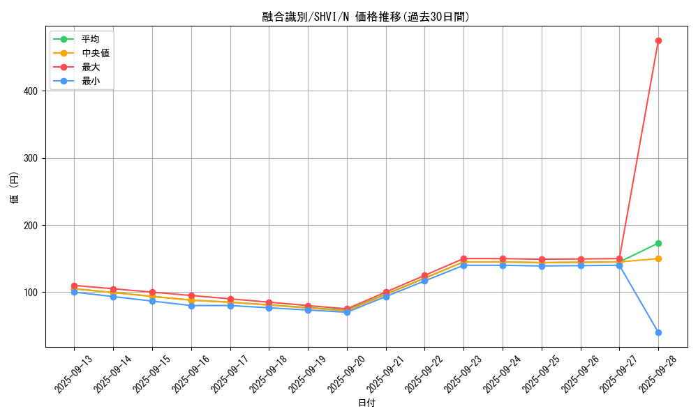 card_6064_series_13864_rarity_1_graph