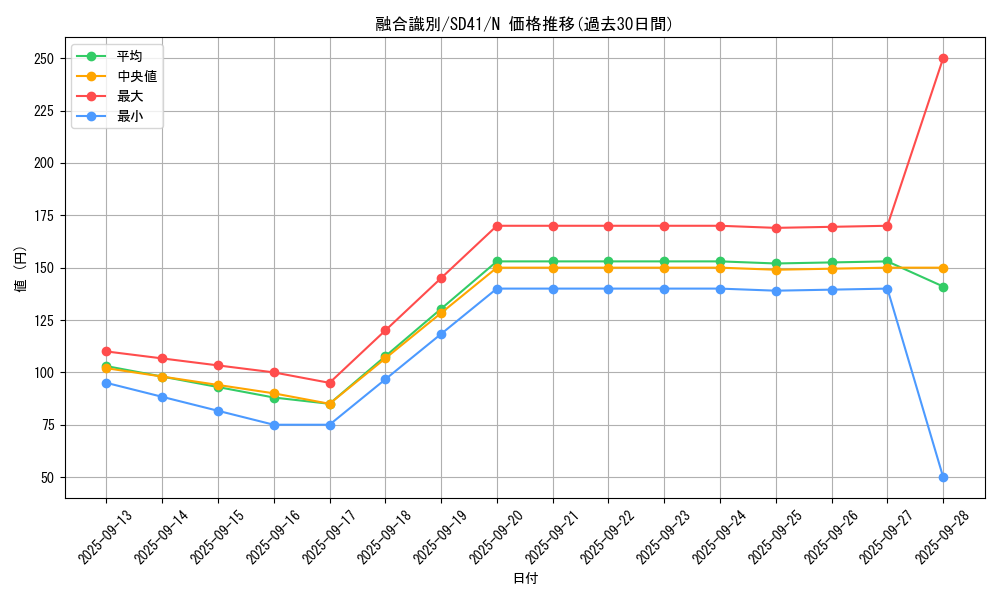 card_6064_series_5623_rarity_1_graph