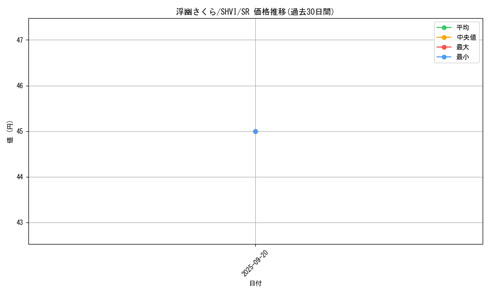 card_6065_series_13864_rarity_3_graph