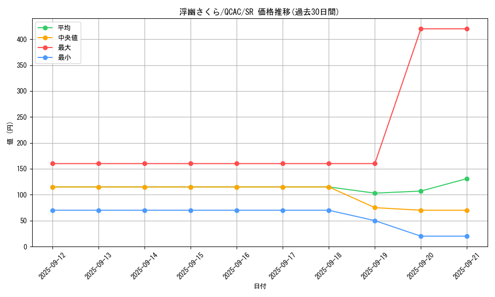 card_6065_series_2361_rarity_3_graph