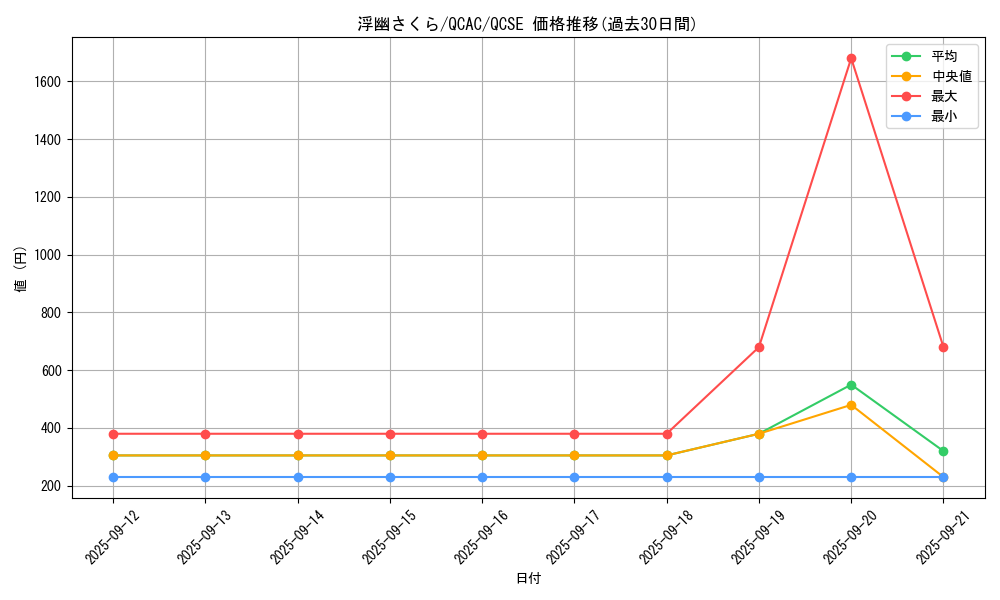 card_6065_series_2361_rarity_408_graph
