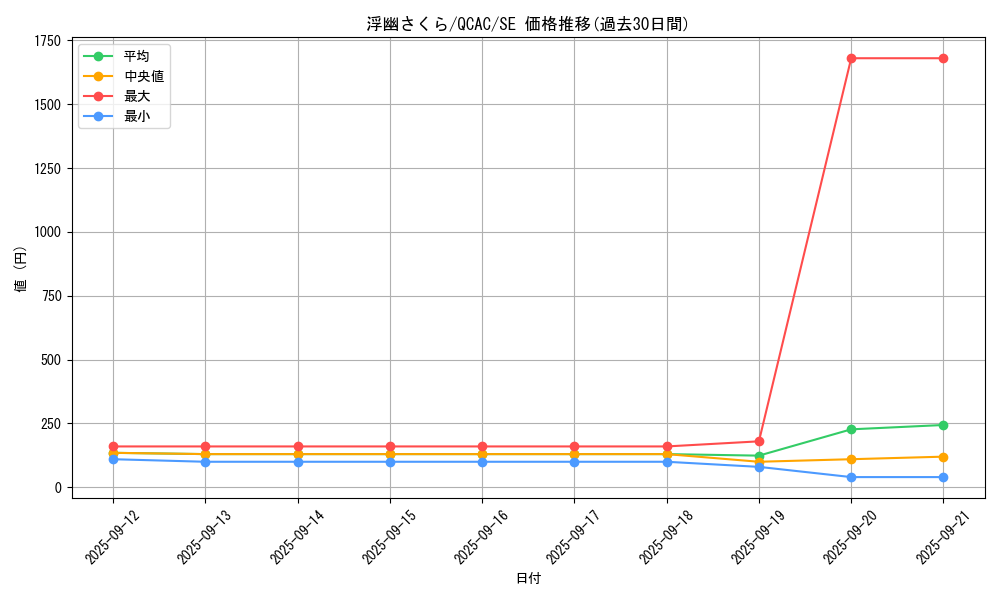 card_6065_series_2361_rarity_5_graph