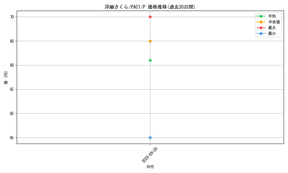 card_6065_series_7610_rarity_2_graph