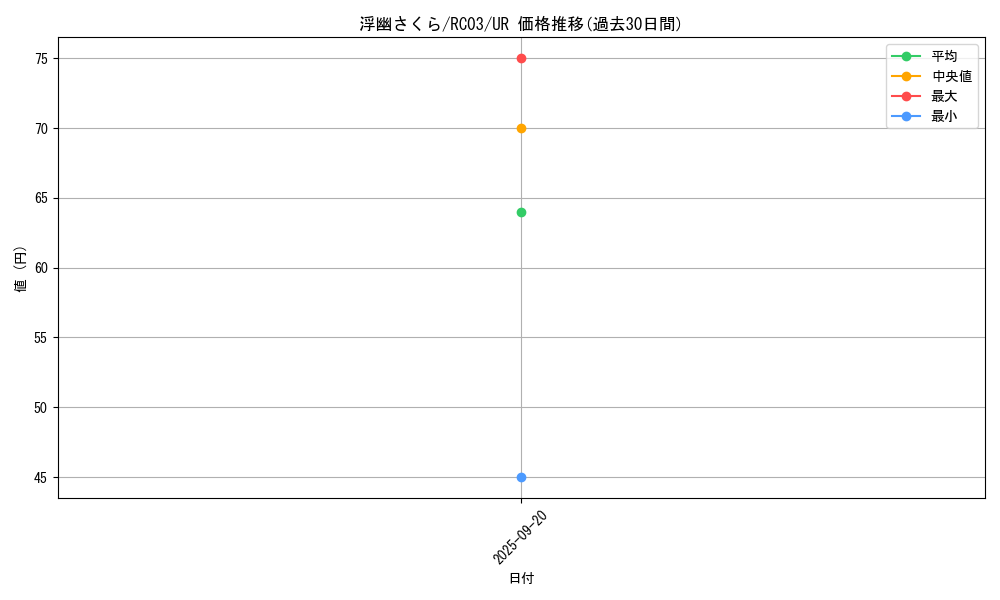 card_6065_series_8837_rarity_7_graph