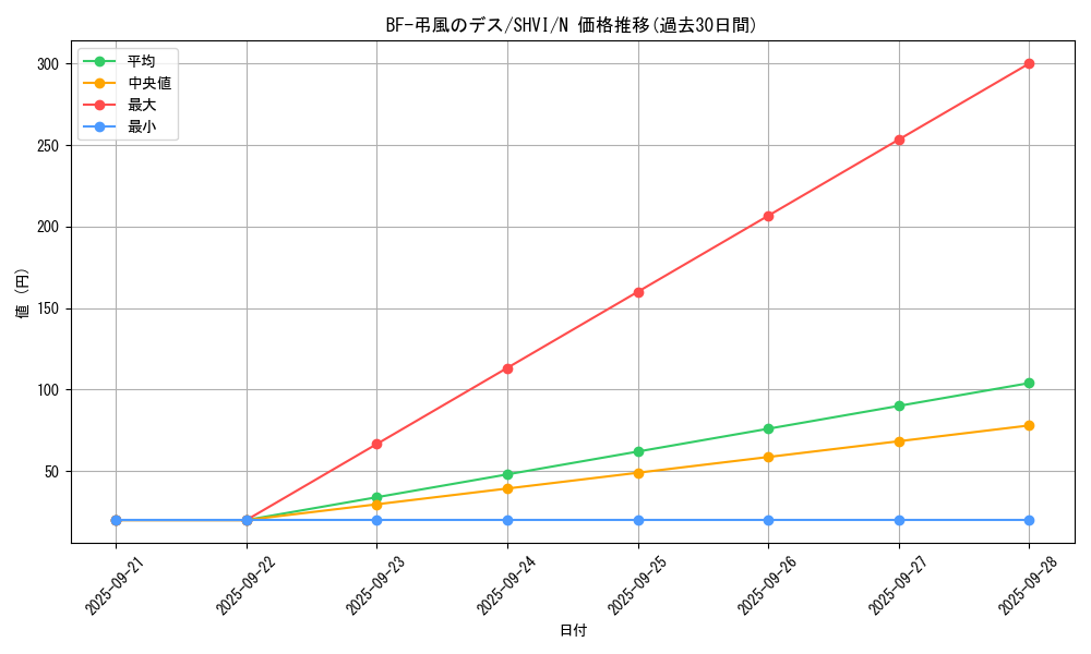 card_6067_series_13864_rarity_1_graph