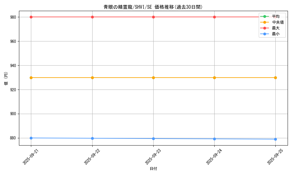 card_6068_series_13864_rarity_5_graph