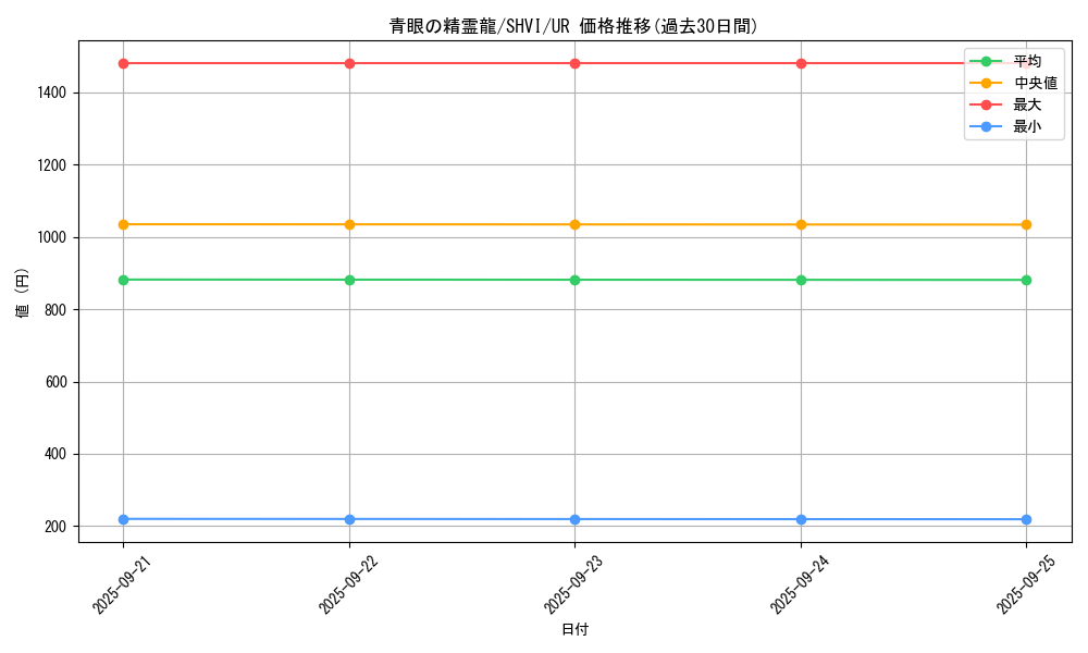 card_6068_series_13864_rarity_7_graph