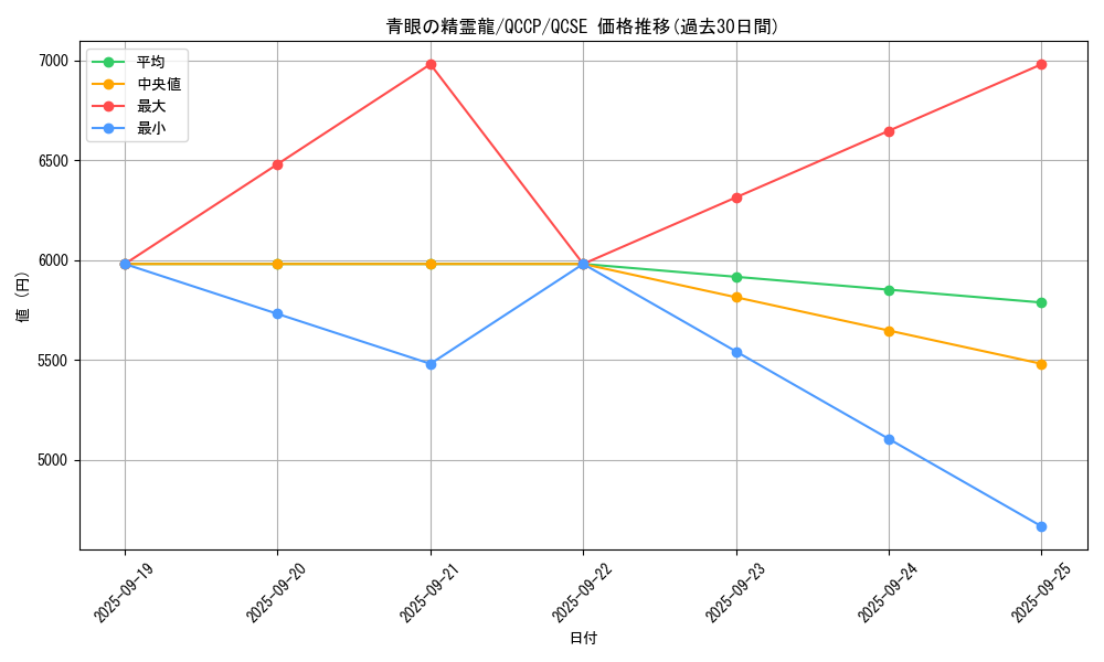 card_6068_series_2528_rarity_408_graph