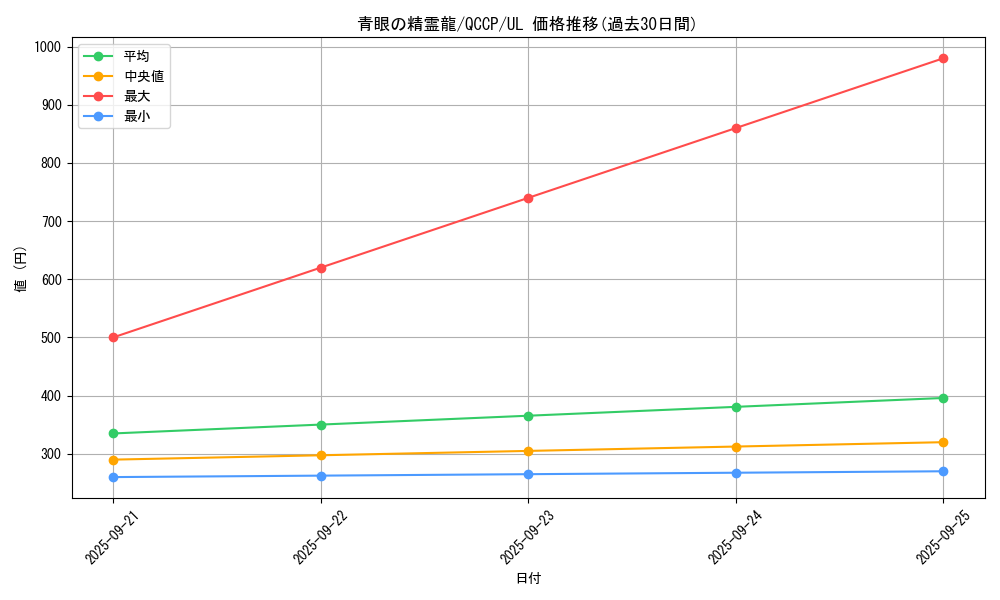 card_6068_series_2528_rarity_77_graph