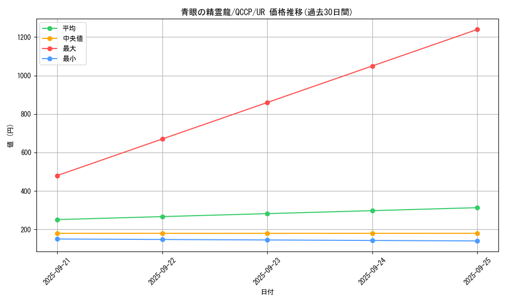 card_6068_series_2528_rarity_7_graph