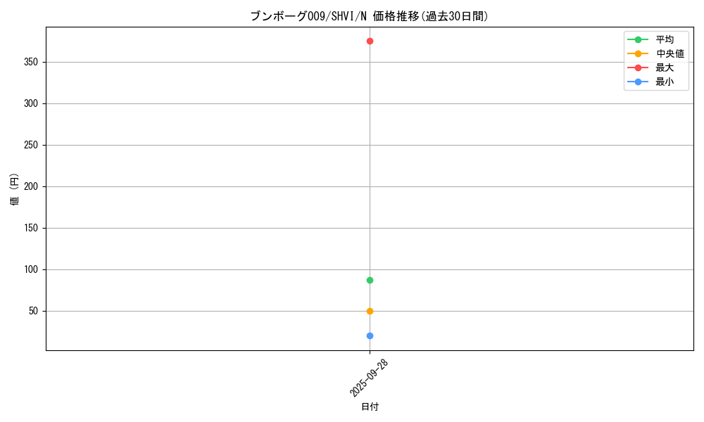 card_6069_series_13864_rarity_1_graph