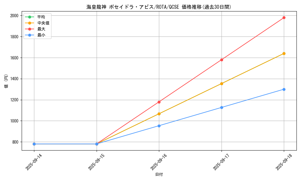 card_606_series_1106_rarity_408_graph