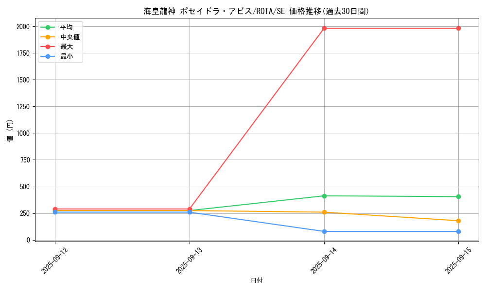 card_606_series_1106_rarity_5_graph