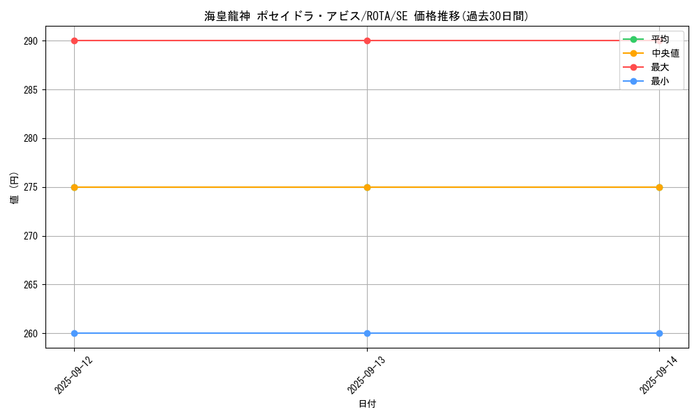 card_606_series_1106_rarity_5_graph