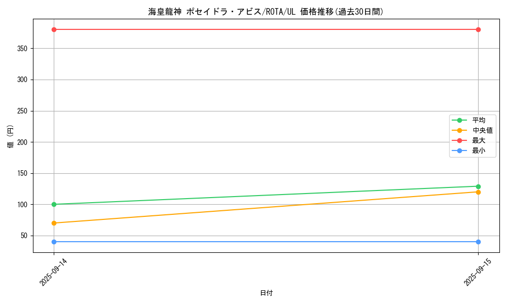 card_606_series_1106_rarity_77_graph