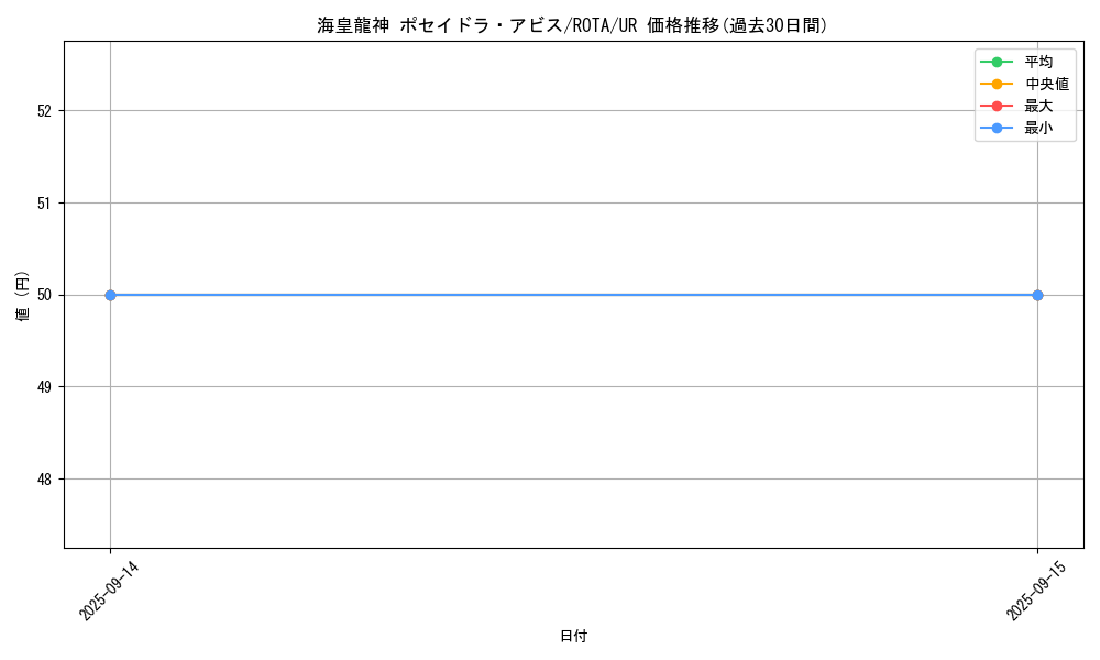 card_606_series_1106_rarity_7_graph