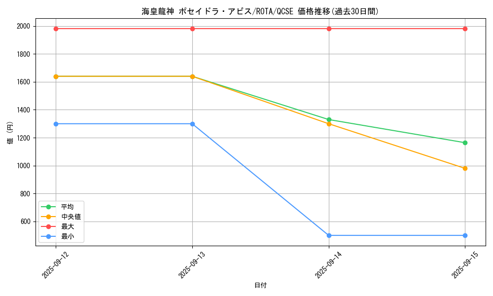 card_606_series_1112_rarity_408_graph