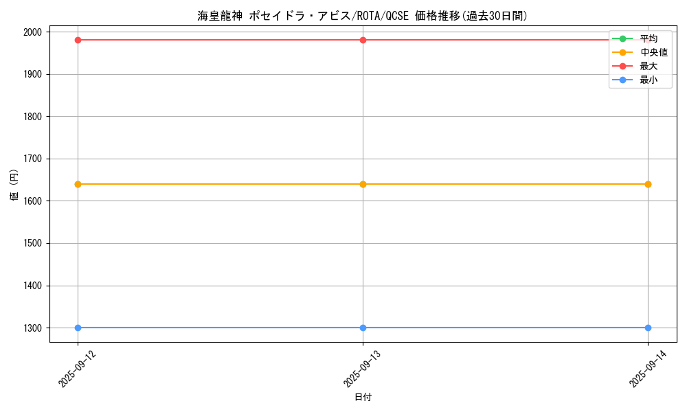 card_606_series_1112_rarity_408_graph