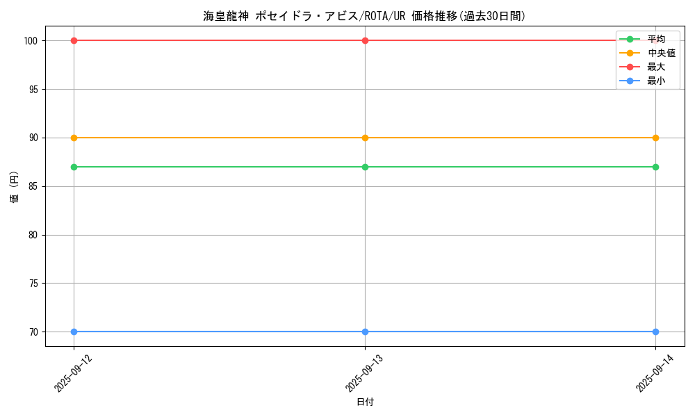 card_606_series_1112_rarity_7_graph