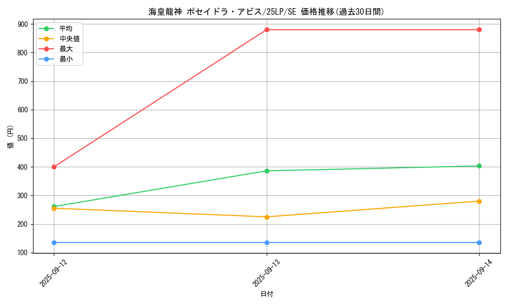 card_606_series_38573_rarity_5_graph