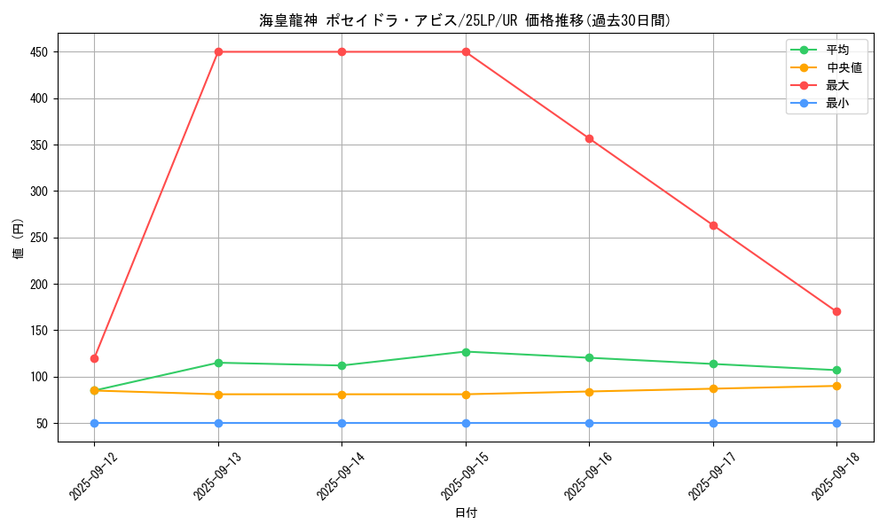 card_606_series_38573_rarity_7_graph