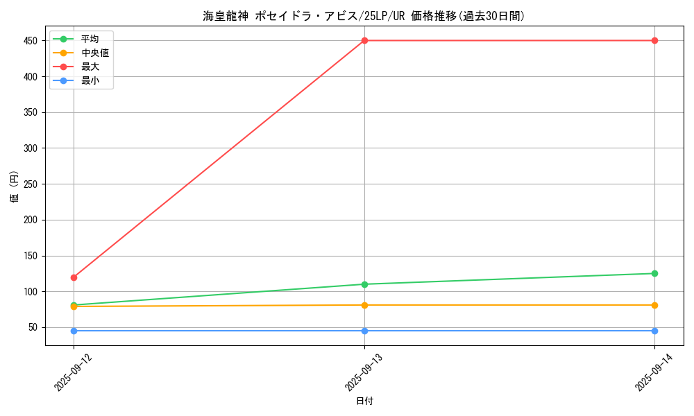 card_606_series_38573_rarity_7_graph