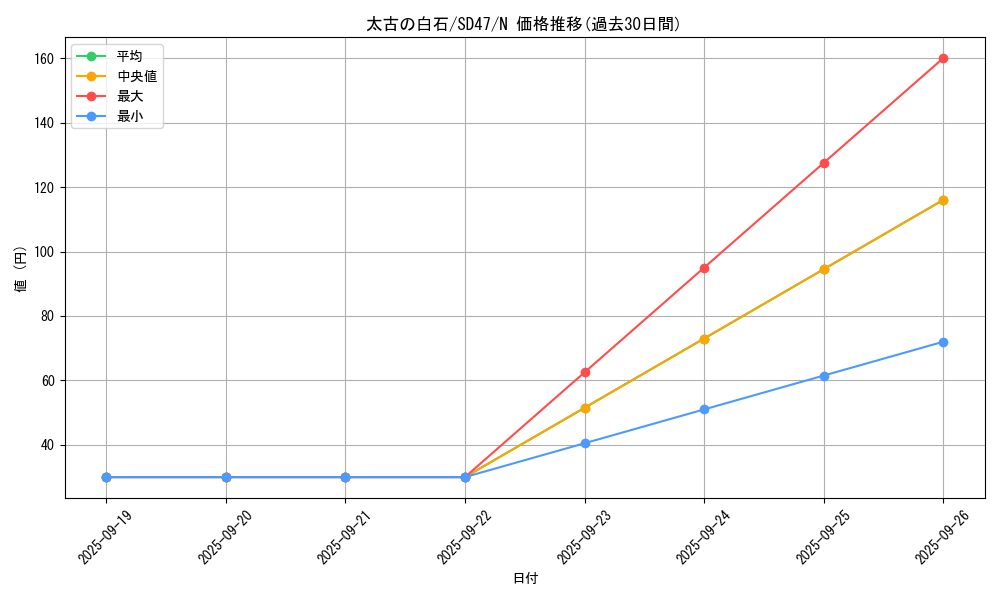 card_6071_series_1024_rarity_1_graph