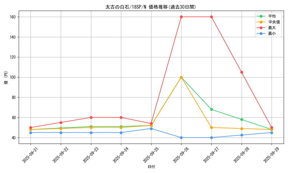 card_6071_series_10355_rarity_1_graph