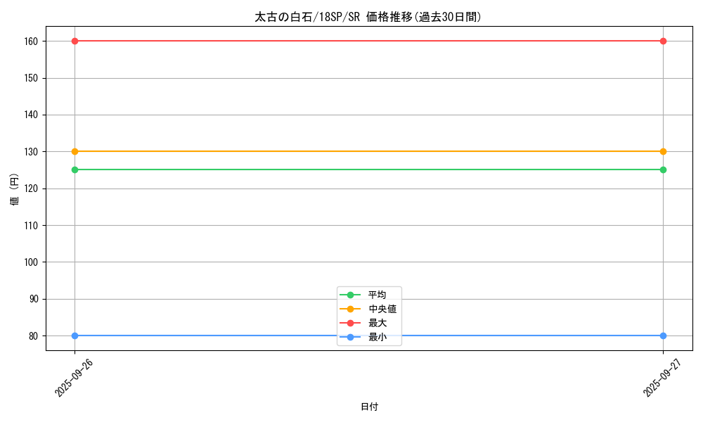 card_6071_series_10355_rarity_3_graph