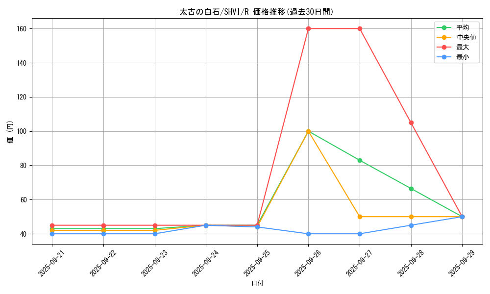 card_6071_series_13864_rarity_62_graph