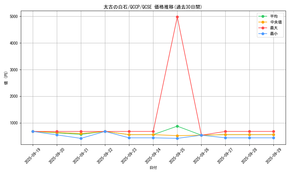 card_6071_series_2528_rarity_408_graph
