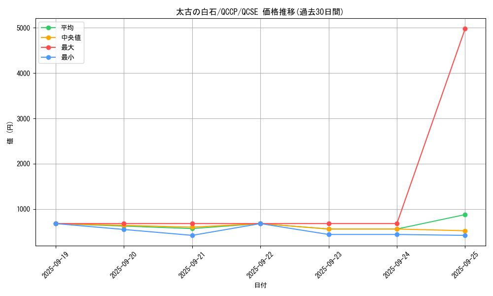 card_6071_series_2528_rarity_408_graph