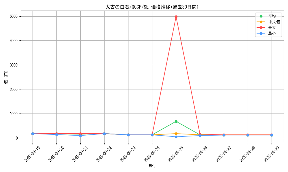 card_6071_series_2528_rarity_5_graph
