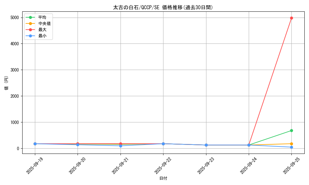 card_6071_series_2528_rarity_5_graph