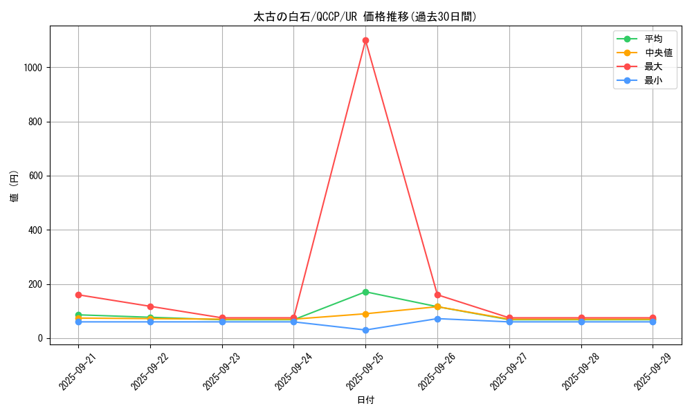 card_6071_series_2528_rarity_7_graph