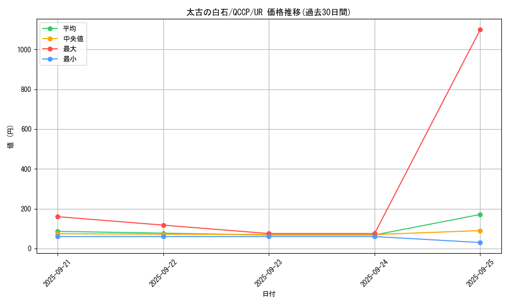 card_6071_series_2528_rarity_7_graph
