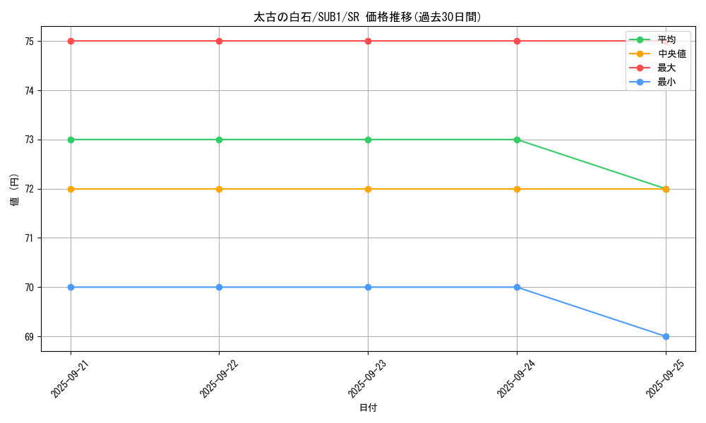 card_6071_series_3089_rarity_3_graph