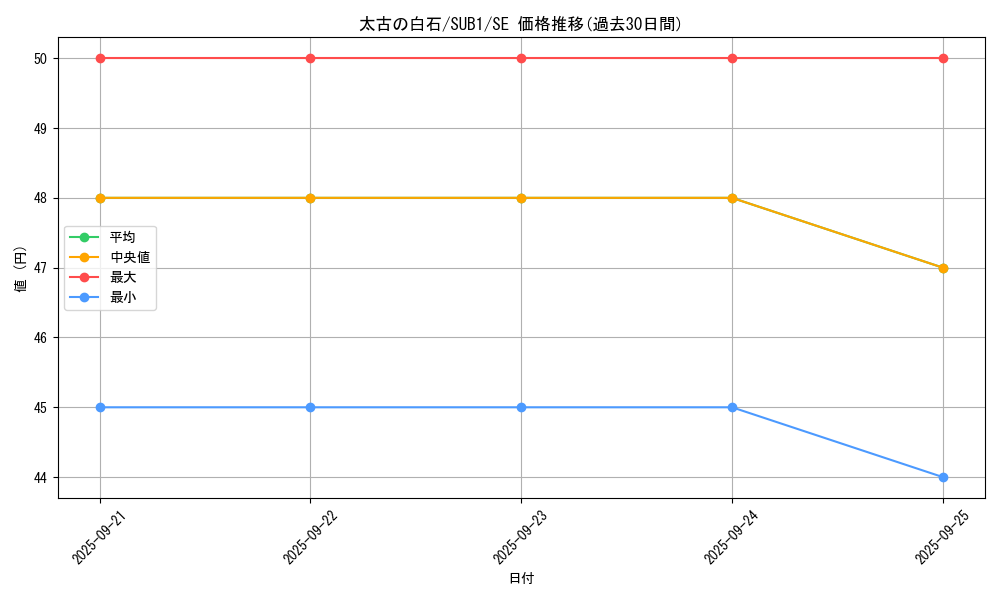 card_6071_series_3089_rarity_5_graph
