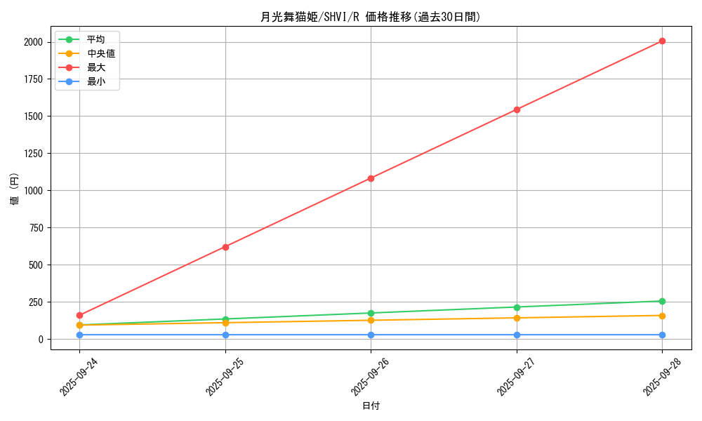 card_6074_series_13864_rarity_62_graph