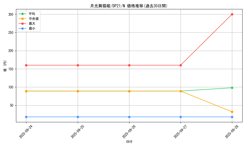 card_6074_series_9649_rarity_1_graph
