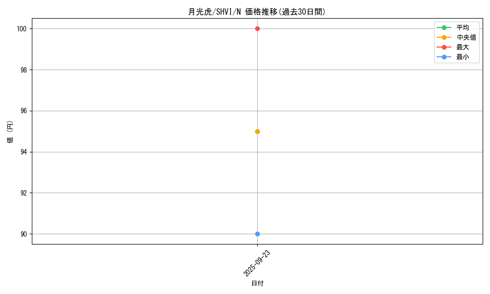 card_6075_series_13864_rarity_1_graph