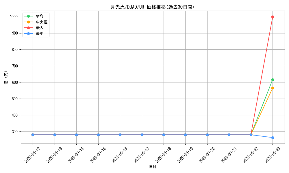 card_6075_series_4400_rarity_7_graph