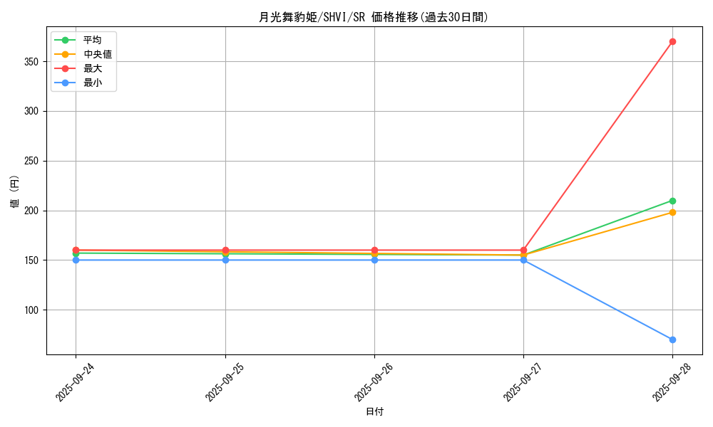 card_6076_series_13864_rarity_3_graph