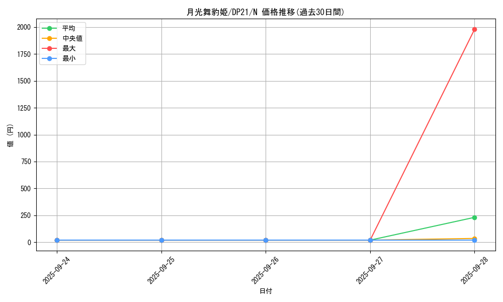 card_6076_series_9649_rarity_1_graph