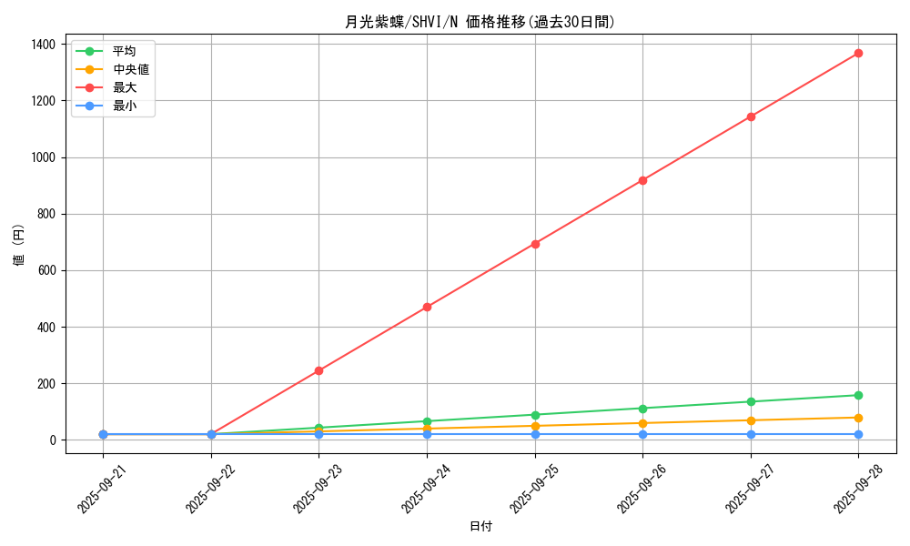 card_6077_series_13864_rarity_1_graph
