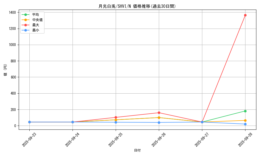 card_6080_series_13864_rarity_1_graph