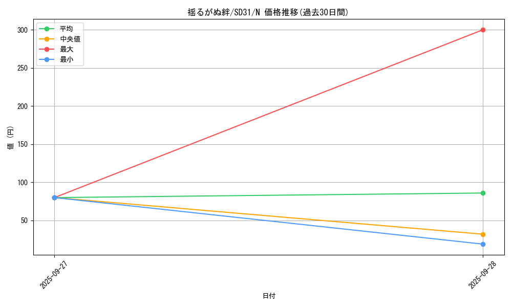 card_6083_series_12489_rarity_1_graph