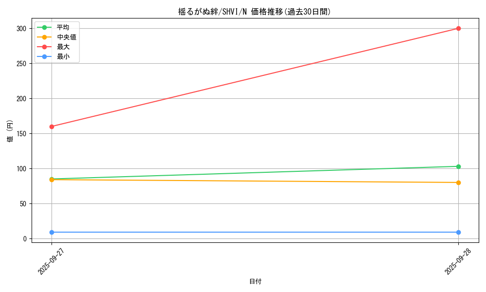 card_6083_series_13864_rarity_1_graph