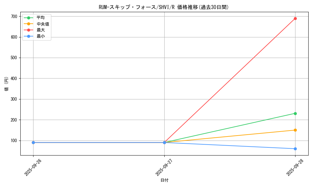 card_6084_series_13864_rarity_62_graph