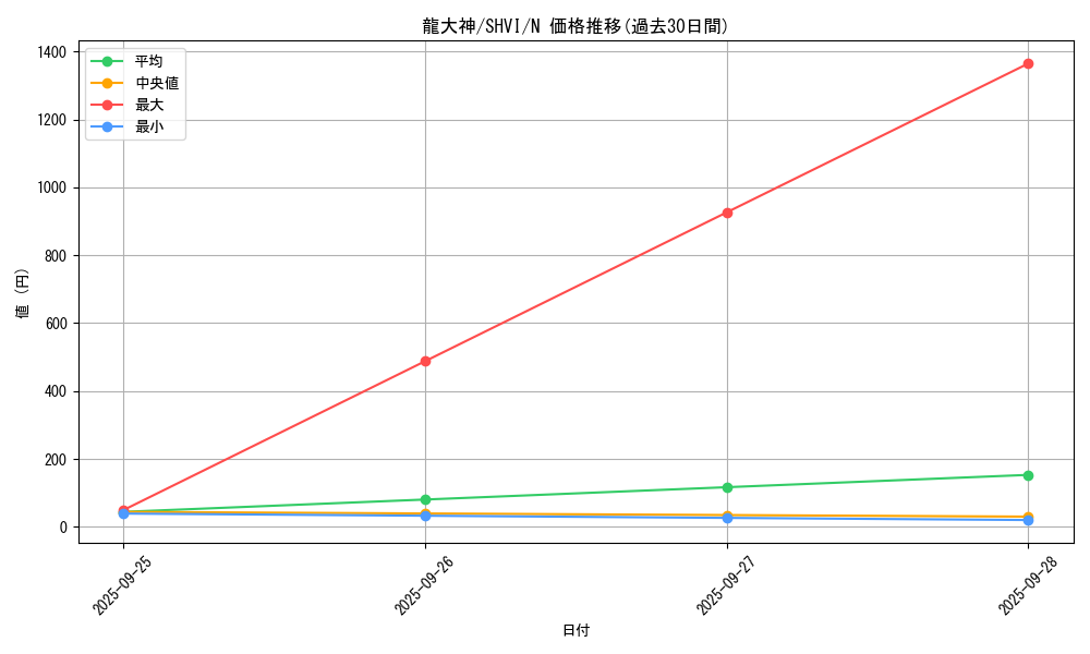 card_6086_series_13864_rarity_1_graph
